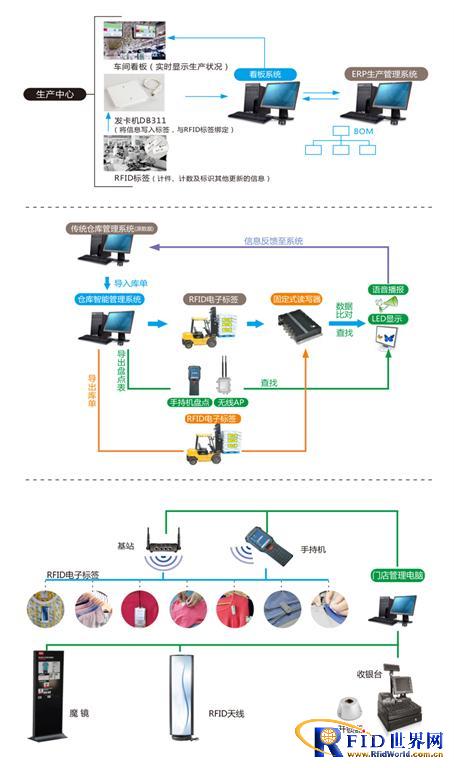 智慧零售系统解决方案_百工联_工业互联网技术服务平台