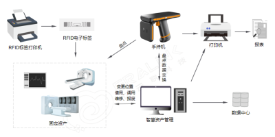 RFID智能资产管理系统_百工联_工业互联网技术服务平台