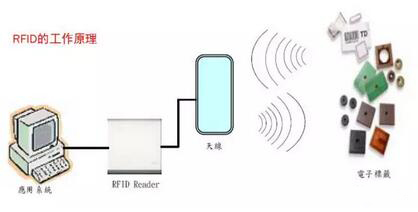 RFID器具跟踪管理系统_百工联_工业互联网技术服务平台