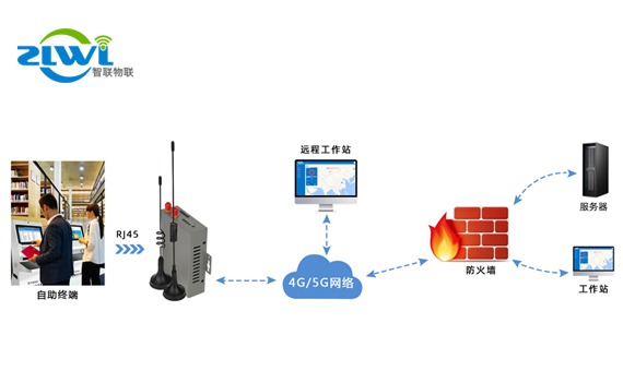 广告机自助终端联网方案_百工联_工业互联网技术服务平台