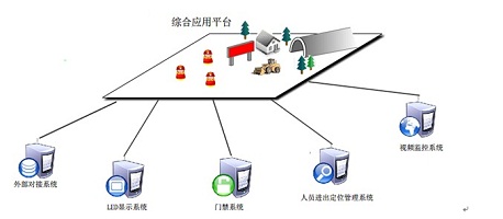 公路隧道、铁路隧道考勤定位门禁监控系统（兰州、西宁）_百工联_工业互联网技术服务平台