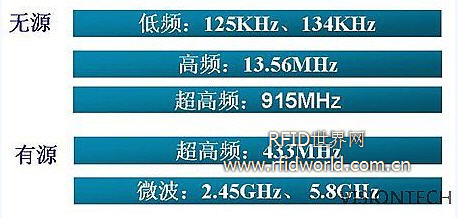 维深科技无线实时定位管理解决方案_百工联_工业互联网技术服务平台