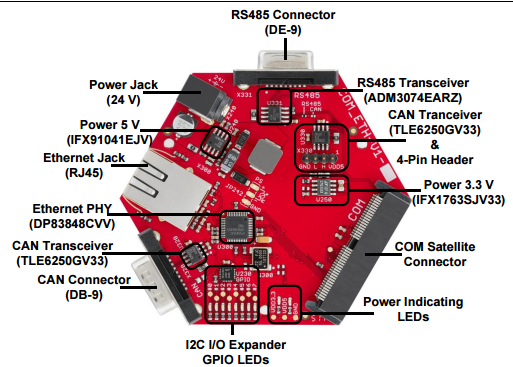 （英飞凌）以太网/CAN/RS485转接板设计（原理图+PCB+设计说明），与卫星通信_百工联_工业互联网技术服务平台