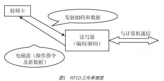 基于RFID的医院婴儿防盗系统设计方案_百工联_工业互联网技术服务平台