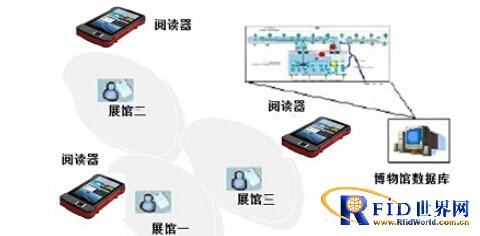 肯麦思博物馆文物防盗解决方案_百工联_工业互联网技术服务平台