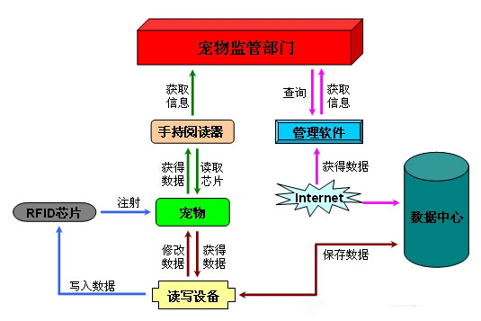 动物耳标追溯解决方案_百工联_工业互联网技术服务平台