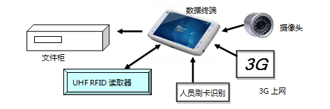 证书文件管理系统_百工联_工业互联网技术服务平台