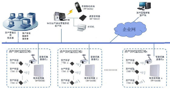 基于RFID的固定资产管理系统_鹏程工联_工业互联网技术服务平台