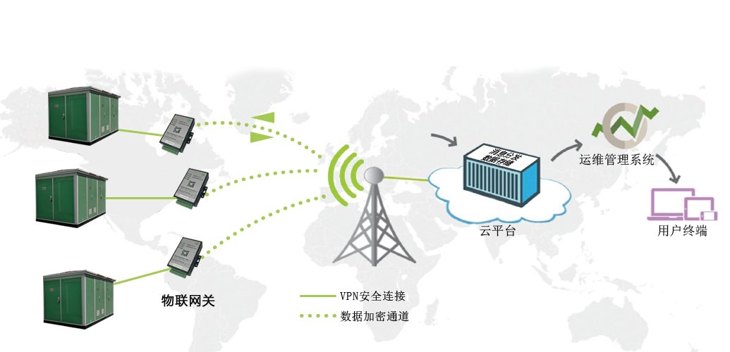 物联网电力电气解决方案,物联网平台,联网模块 ,小程序,APP_百工联_工业互联网技术服务平台
