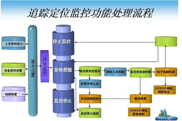 RFID技术人员定位系统_百工联_工业互联网技术服务平台