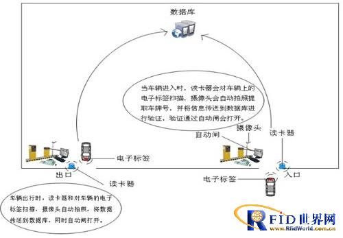 RFID人员车辆管理系统——凯泰科技_鹏程工联_工业互联网技术服务平台