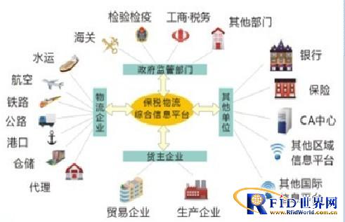 东莞依时利科技--智慧物流信息平台_百工联_工业互联网技术服务平台