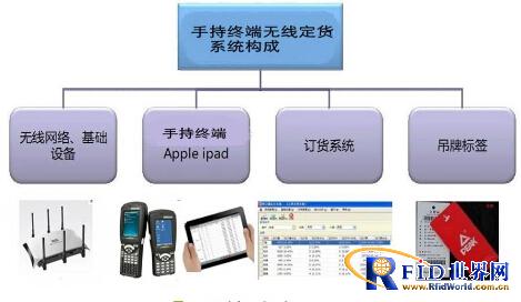 手持终端无线订货会解决方案_百工联_工业互联网技术服务平台