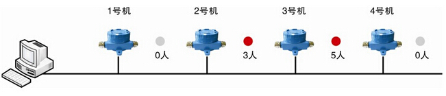 井下人员定位解决方案_百工联_工业互联网技术服务平台