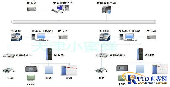 RFID技术在智能停车场管理系统方案_百工联_工业互联网技术服务平台