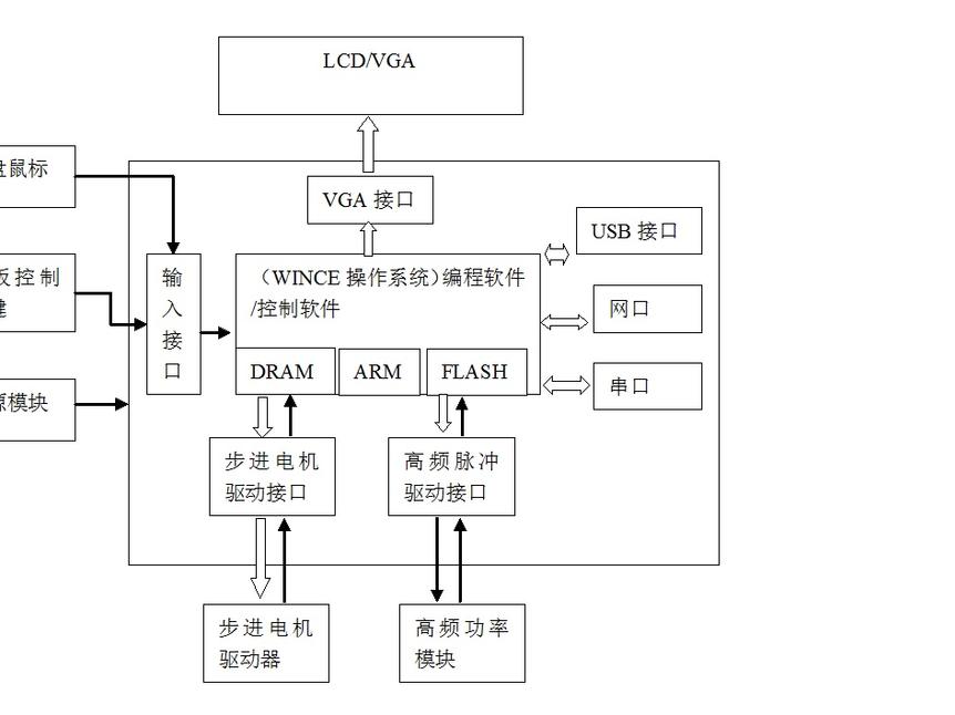 线切割控制系统设计方案(方案及原理）_百工联_工业互联网技术服务平台