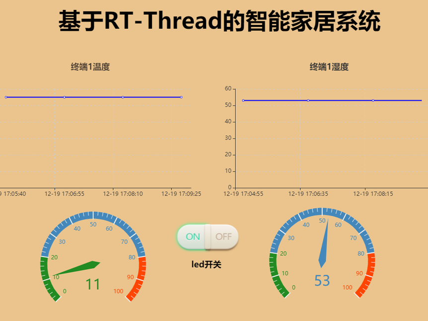 【RT-Thread作品秀】基于RT-thread与ZigBee的智能家居控制系统_鹏程工联_工业互联网技术服务平台