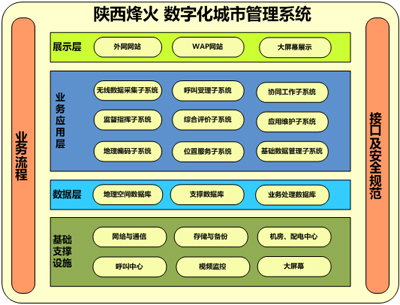 数字化城市管理_百工联_工业互联网技术服务平台