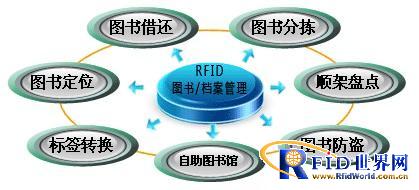 RFID档案管理/图书管理系统方案_百工联_工业互联网技术服务平台