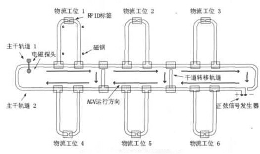 AGV小车路轨引导管理_百工联_工业互联网技术服务平台