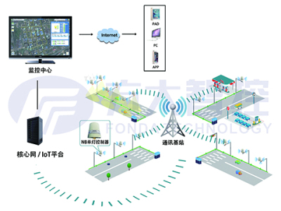 NB-IoT/GPRS/4G 解决方案_鹏程工联_工业互联网技术服务平台