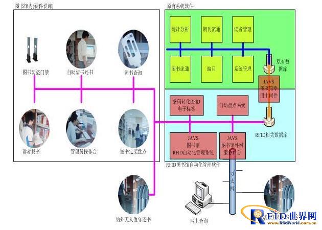 JSY601图书馆流通自动化管理系统_百工联_工业互联网技术服务平台