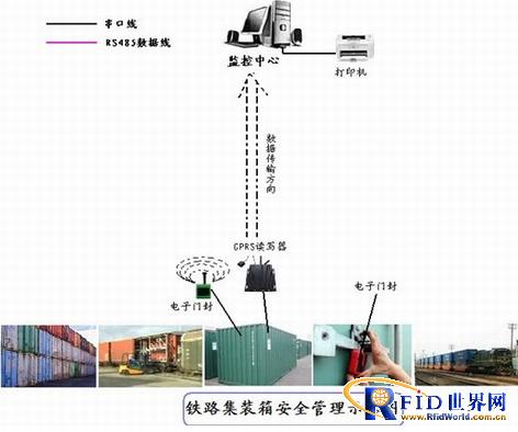 集装箱物流管理系统_百工联_工业互联网技术服务平台