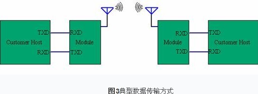 北高智2.4G无线双向透明数据传输模块方案_百工联_工业互联网技术服务平台