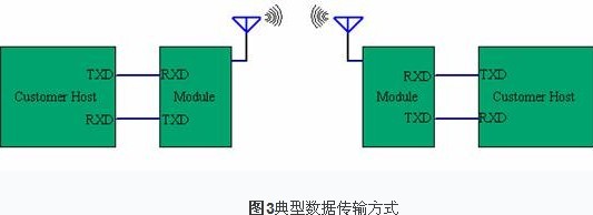 北高智2.4G无线双向透明数据传输模块方案_鹏程工联_工业互联网技术服务平台