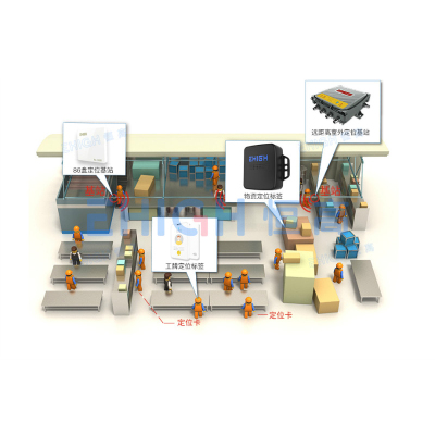 智慧工厂人员定位解决方案 - EHIGH恒高UWB定位_百工联_工业互联网技术服务平台