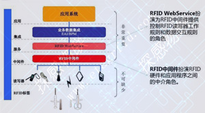 探感物联RFID动物身份识别追踪管理_百工联_工业互联网技术服务平台