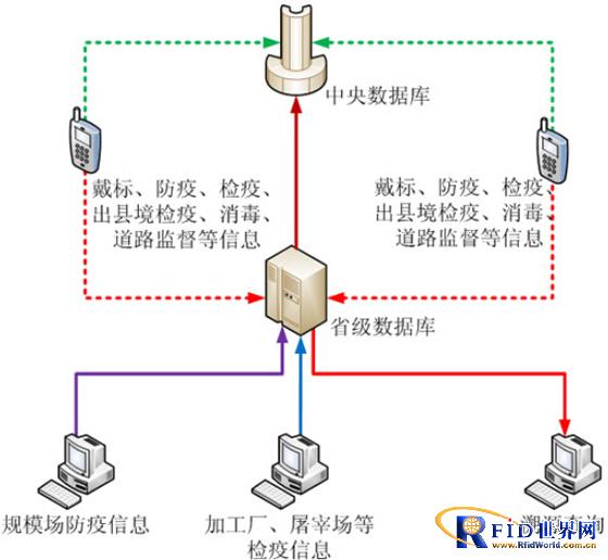 动物溯源信息化管理系统_百工联_工业互联网技术服务平台