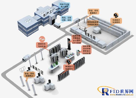 RFID服装门店系统_百工联_工业互联网技术服务平台