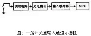 基于GPRS的远程监控系统解决方案_鹏程工联_工业互联网技术服务平台