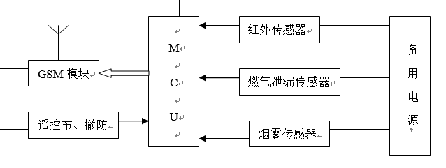 基于单片机GSM短信模块的家庭防盗报警系统设计方案(原理图+源码)_百工联_工业互联网技术服务平台