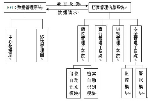 RFID技术在档案管理中的应用_百工联_工业互联网技术服务平台