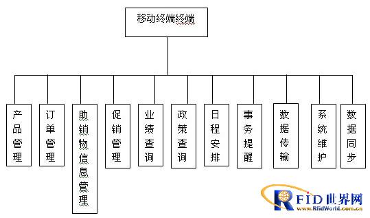 RFID在日化行业数据管理方案_百工联_工业互联网技术服务平台