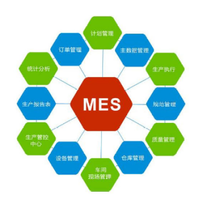 iMES-制造执行管理系统_百工联_工业互联网技术服务平台