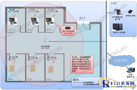 RFID贵重资产定位管理系统_百工联_工业互联网技术服务平台