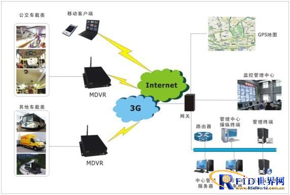 公交车载视频监控系统_百工联_工业互联网技术服务平台