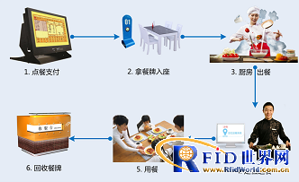 智能无线定位送餐系统（精准定位）_百工联_工业互联网技术服务平台