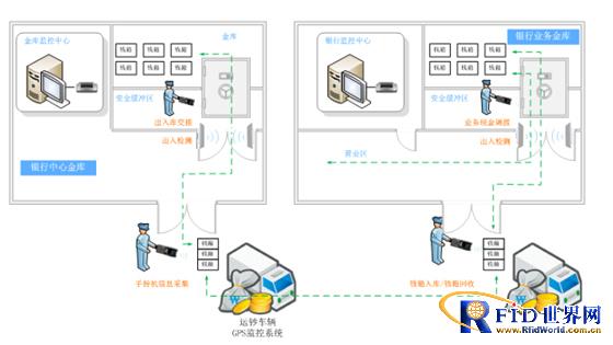 RFID银行钱箱流转电子识别系统解决方案_百工联_工业互联网技术服务平台