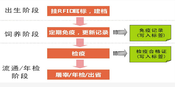 畜牧业智能追溯管理系统_百工联_工业互联网技术服务平台