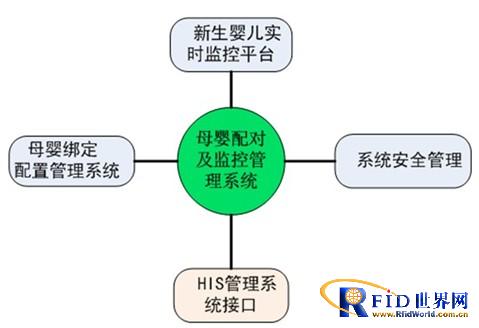 医院母婴RFID腕带管理解决方案_鹏程工联_工业互联网技术服务平台