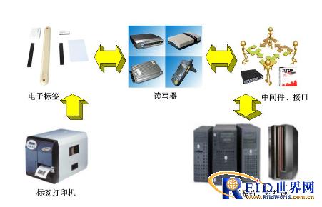 上海实甲涂装生产线RFID数据采集解决方案_百工联_工业互联网技术服务平台