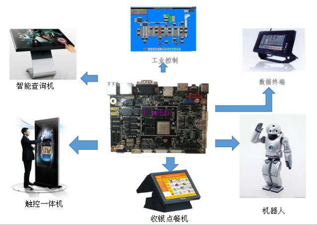 基于RK3288的看门狗方案_百工联_工业互联网技术服务平台