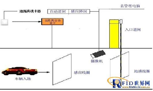 基于有源、半有源RFID技术车辆智能化管理系统_百工联_工业互联网技术服务平台