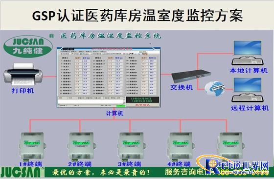 医药库房温湿度监控系统解决方案_百工联_工业互联网技术服务平台