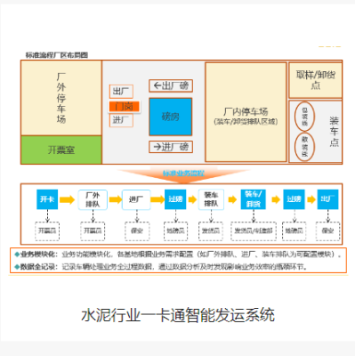 水泥行业一卡通智能发运系统_百工联_工业互联网技术服务平台