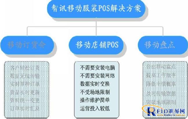 服装鞋业连锁零售店铺移动POS解决方案_百工联_工业互联网技术服务平台